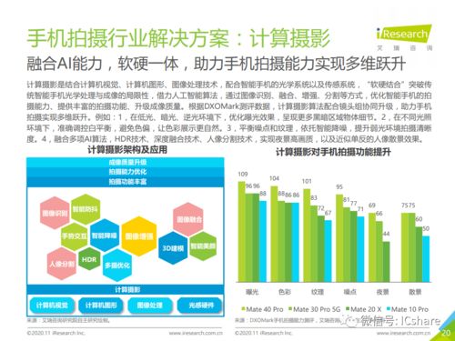 2020年中國(guó)人工智能手機(jī)發(fā)展與AI應(yīng)用軟件開發(fā)趨勢(shì)