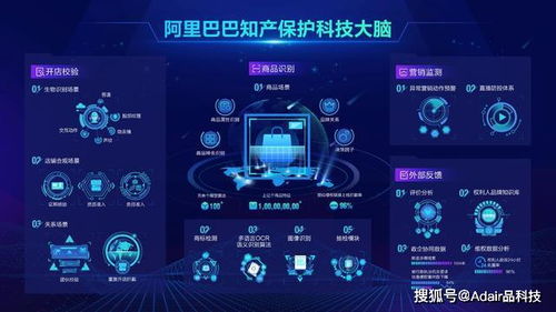 阿里巴巴OCR技術(shù)力壓國際巨頭，引領(lǐng)人工智能應(yīng)用新浪潮